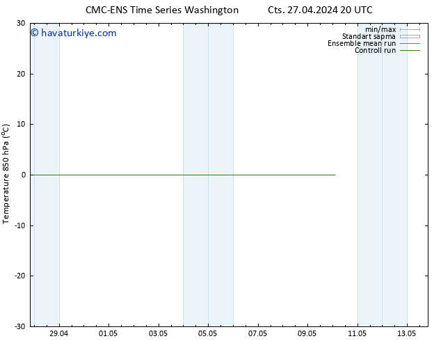850 hPa Sıc. CMC TS Cu 03.05.2024 20 UTC