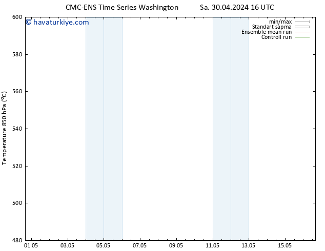 500 hPa Yüksekliği CMC TS Sa 30.04.2024 22 UTC