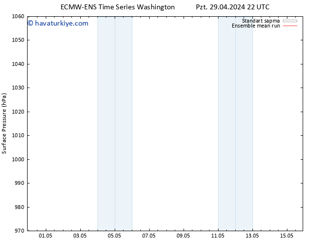 Yer basıncı ECMWFTS Cu 03.05.2024 22 UTC