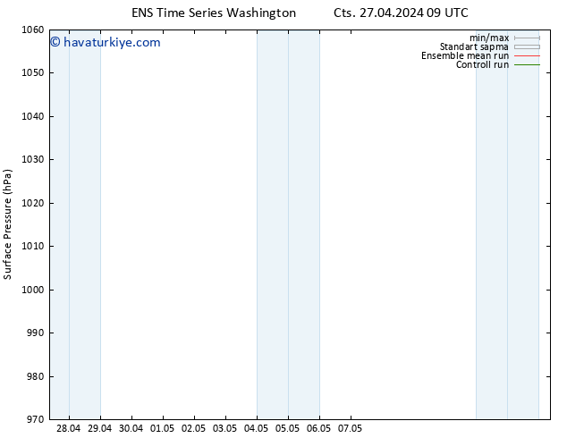 Yer basıncı GEFS TS Paz 28.04.2024 09 UTC