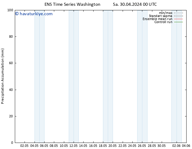 Toplam Yağış GEFS TS Per 02.05.2024 18 UTC