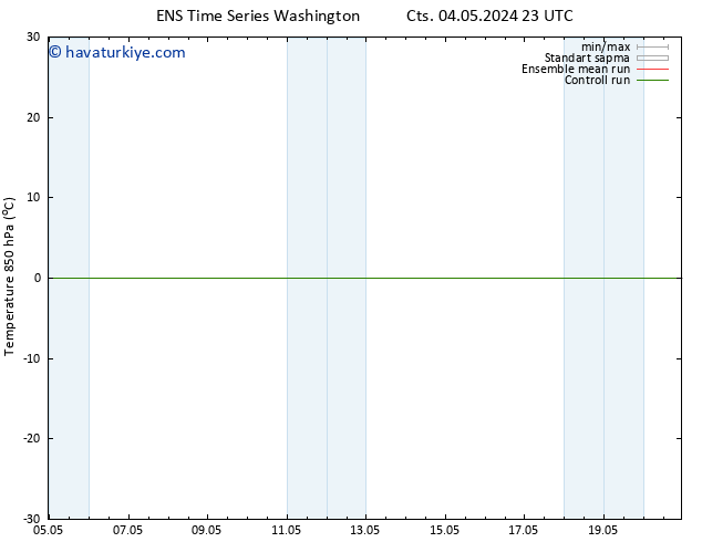 850 hPa Sıc. GEFS TS Paz 05.05.2024 11 UTC