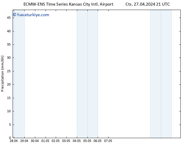 Yağış ALL TS Paz 28.04.2024 03 UTC