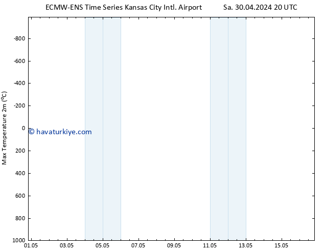 Maksimum Değer (2m) ALL TS Çar 01.05.2024 20 UTC