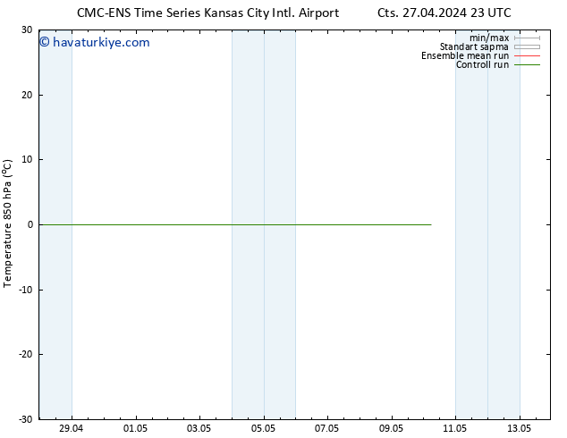 850 hPa Sıc. CMC TS Cu 03.05.2024 23 UTC