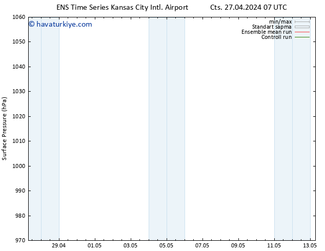 Yer basıncı GEFS TS Paz 28.04.2024 13 UTC
