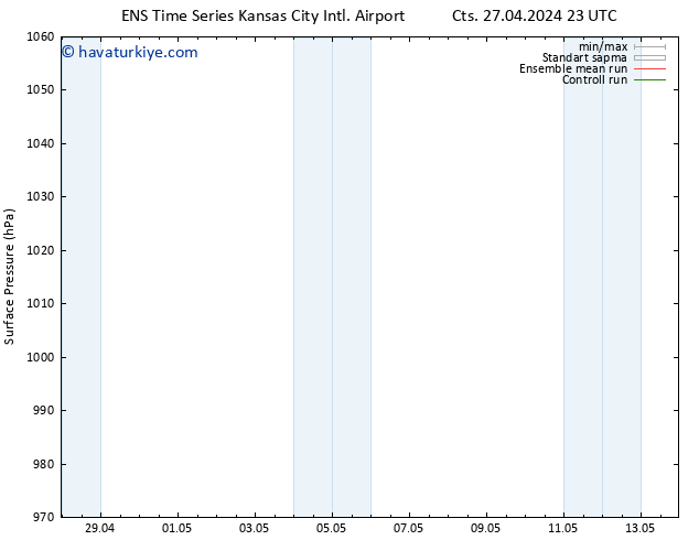 Yer basıncı GEFS TS Cts 27.04.2024 23 UTC