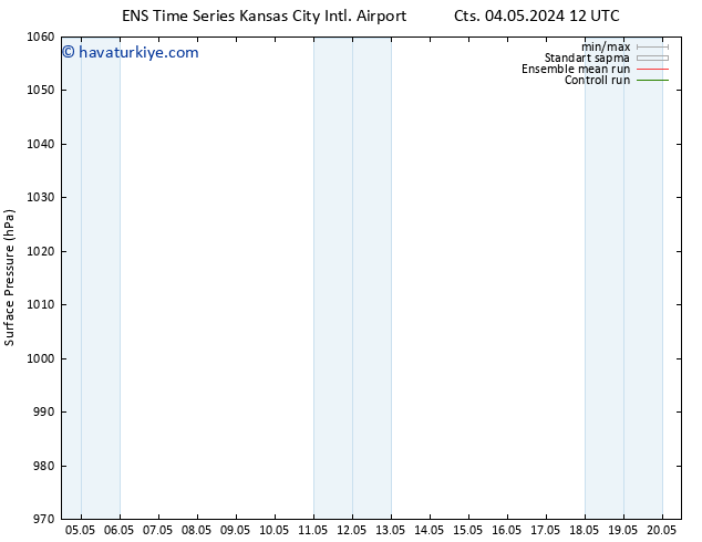 Yer basıncı GEFS TS Cu 10.05.2024 18 UTC