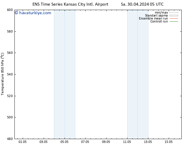 500 hPa Yüksekliği GEFS TS Paz 05.05.2024 17 UTC