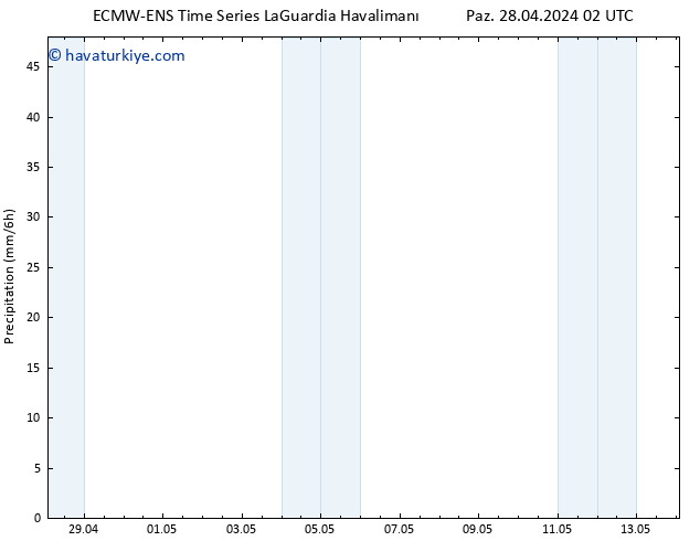 Yağış ALL TS Paz 28.04.2024 08 UTC