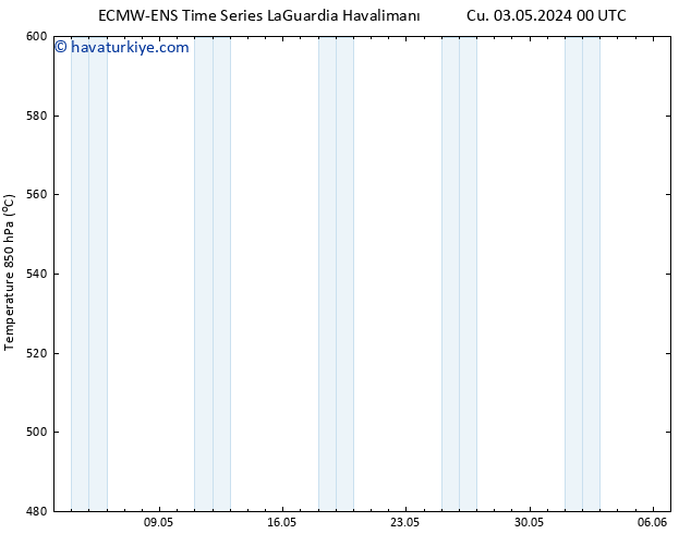 500 hPa Yüksekliği ALL TS Cts 04.05.2024 00 UTC