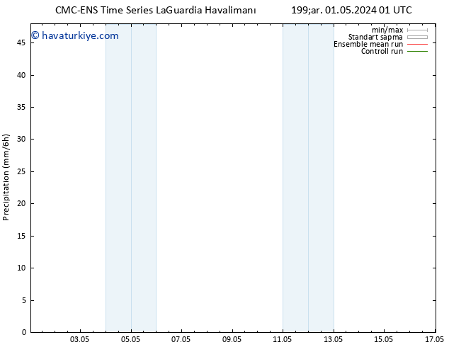 Yağış CMC TS Çar 01.05.2024 07 UTC