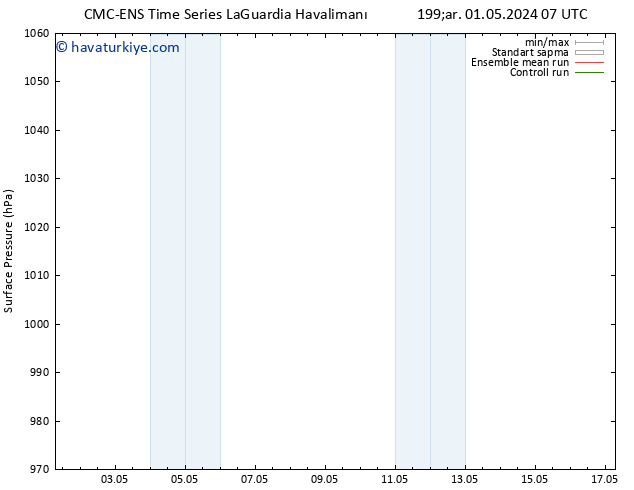 Yer basıncı CMC TS Çar 01.05.2024 13 UTC