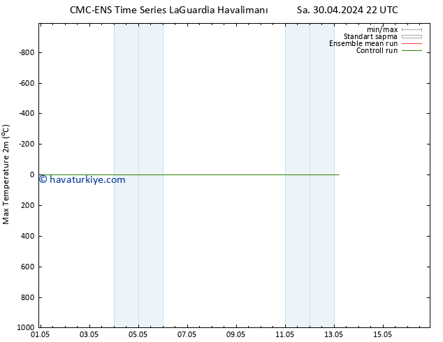 Maksimum Değer (2m) CMC TS Çar 01.05.2024 04 UTC