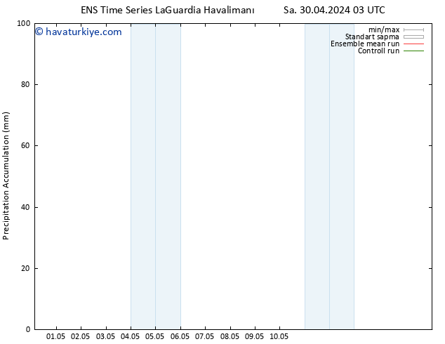 Toplam Yağış GEFS TS Per 02.05.2024 21 UTC