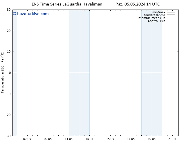 850 hPa Sıc. GEFS TS Paz 12.05.2024 14 UTC