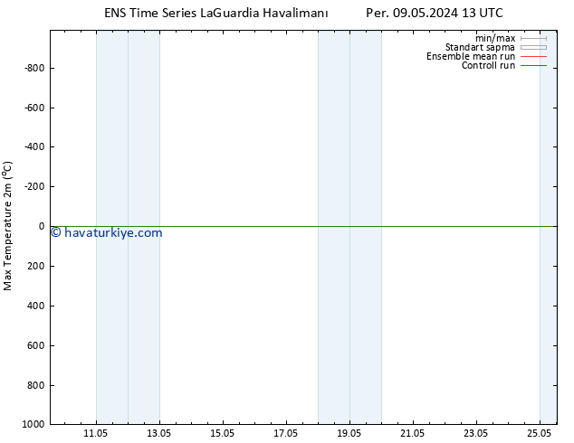 Maksimum Değer (2m) GEFS TS Cu 10.05.2024 19 UTC