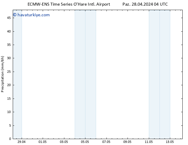 Yağış ALL TS Paz 28.04.2024 10 UTC