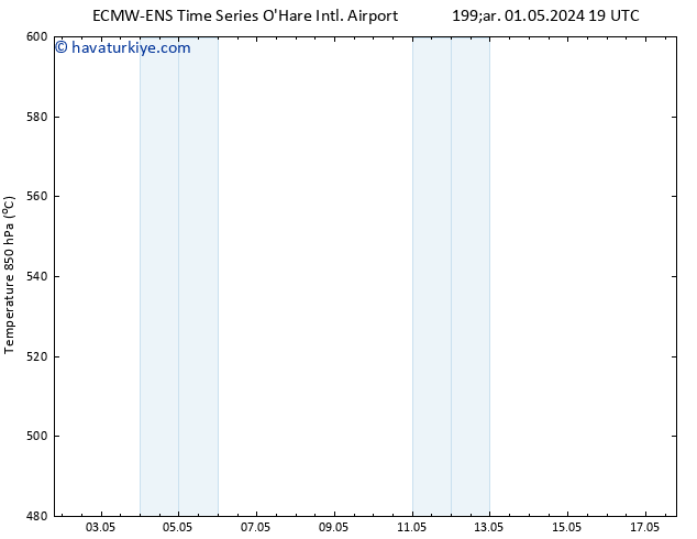 500 hPa Yüksekliği ALL TS Per 02.05.2024 01 UTC