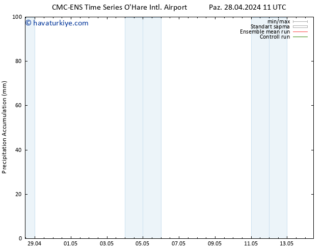 Toplam Yağış CMC TS Paz 28.04.2024 17 UTC