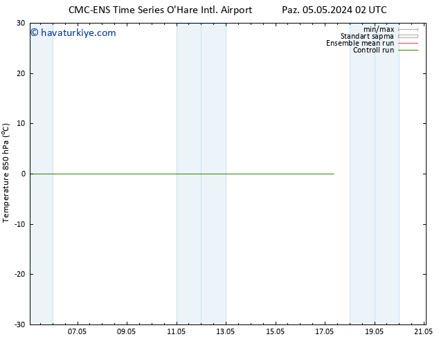 850 hPa Sıc. CMC TS Paz 12.05.2024 02 UTC