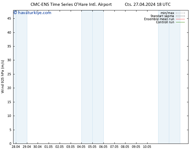 Rüzgar 925 hPa CMC TS Paz 28.04.2024 00 UTC