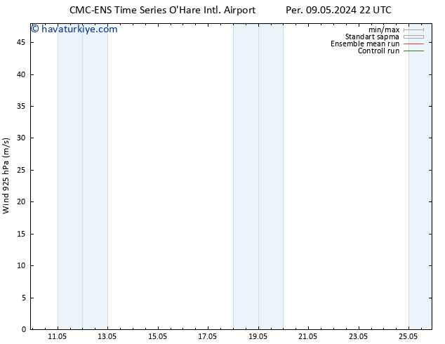 Rüzgar 925 hPa CMC TS Cu 10.05.2024 04 UTC