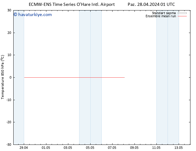 850 hPa Sıc. ECMWFTS Pzt 29.04.2024 01 UTC