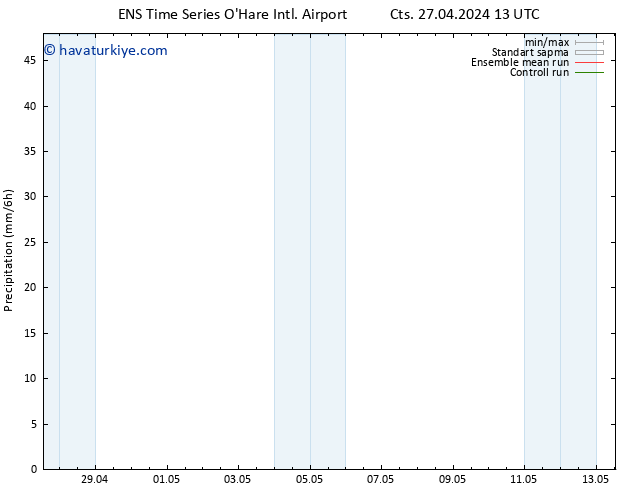 Yağış GEFS TS Paz 05.05.2024 01 UTC