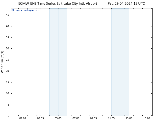 Rüzgar 10 m ALL TS Pzt 29.04.2024 21 UTC