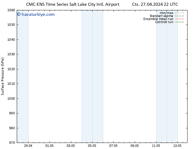 Yer basıncı CMC TS Paz 28.04.2024 22 UTC