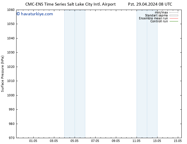 Yer basıncı CMC TS Cts 04.05.2024 02 UTC