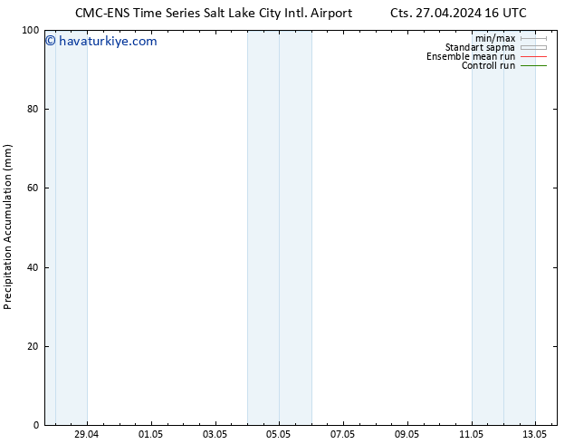 Toplam Yağış CMC TS Sa 30.04.2024 10 UTC