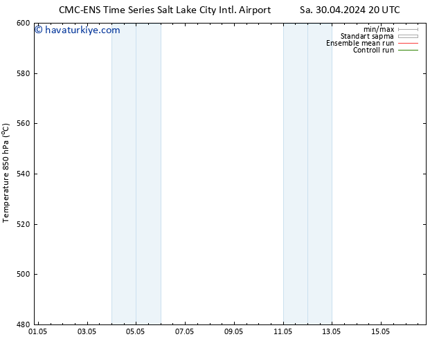 500 hPa Yüksekliği CMC TS Çar 01.05.2024 02 UTC