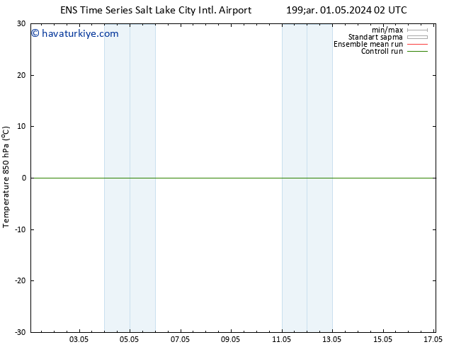 850 hPa Sıc. GEFS TS Cts 11.05.2024 02 UTC