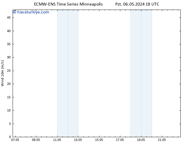 Rüzgar 10 m ALL TS Sa 07.05.2024 18 UTC