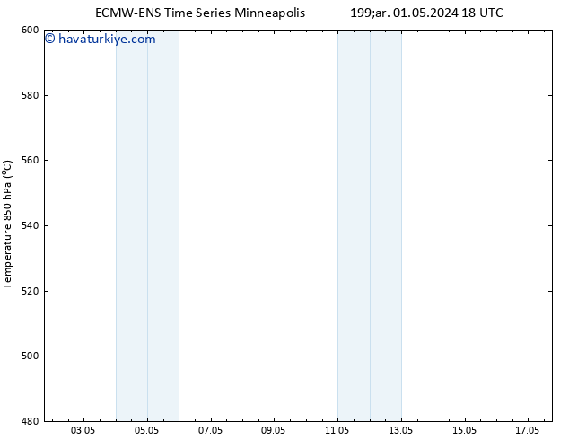 500 hPa Yüksekliği ALL TS Per 02.05.2024 00 UTC