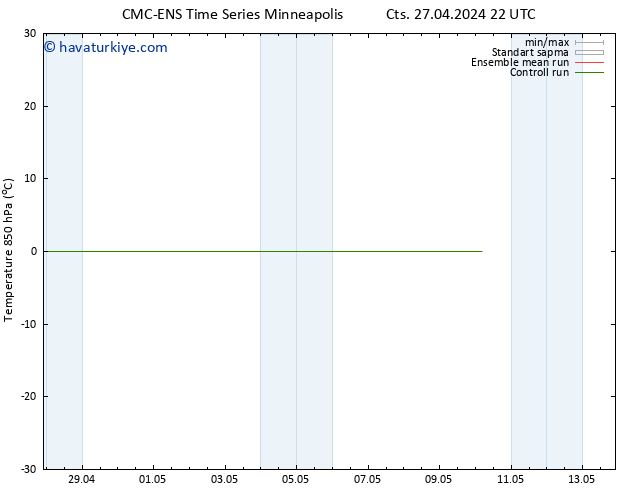 850 hPa Sıc. CMC TS Cu 03.05.2024 22 UTC