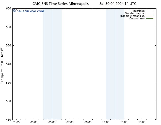 500 hPa Yüksekliği CMC TS Sa 30.04.2024 20 UTC