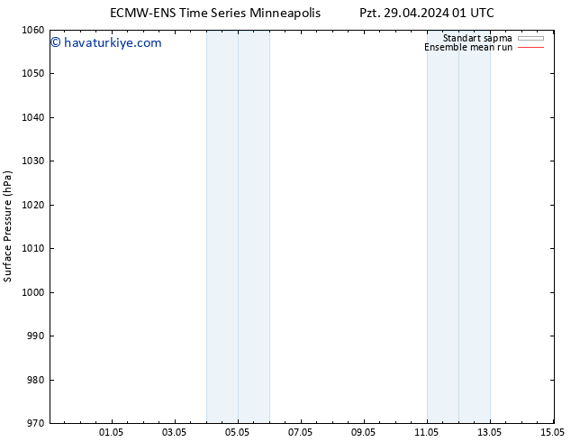 Yer basıncı ECMWFTS Sa 30.04.2024 01 UTC