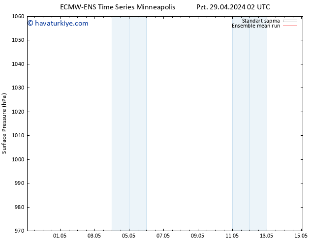 Yer basıncı ECMWFTS Sa 30.04.2024 02 UTC