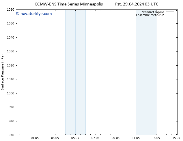 Yer basıncı ECMWFTS Sa 30.04.2024 03 UTC