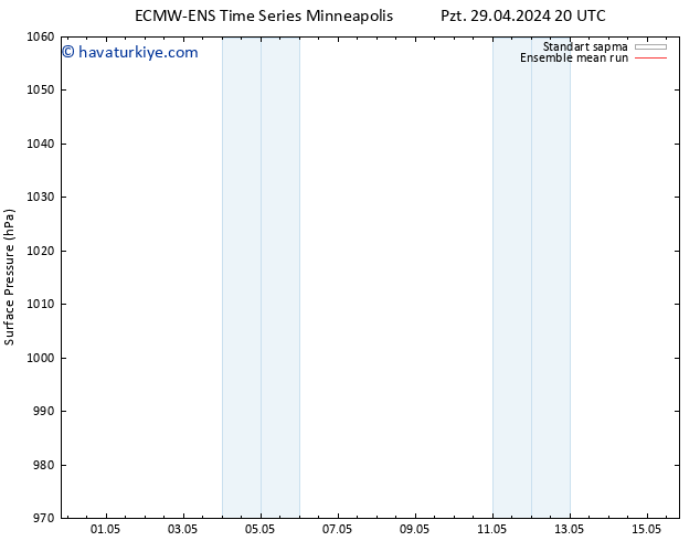 Yer basıncı ECMWFTS Paz 05.05.2024 20 UTC