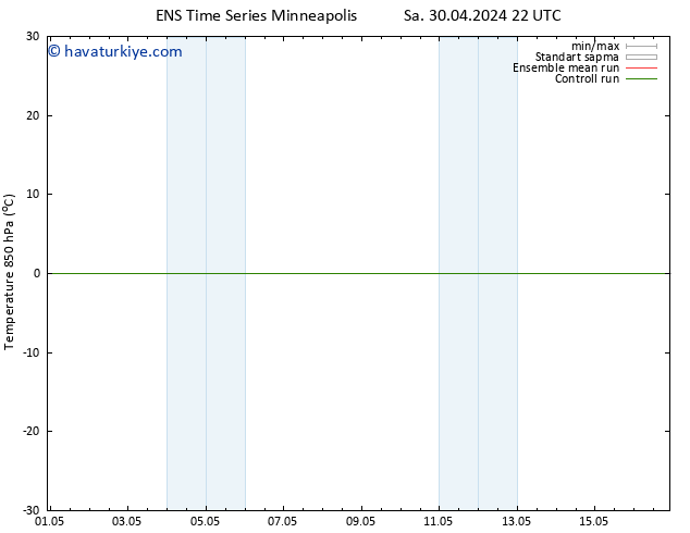 850 hPa Sıc. GEFS TS Cu 10.05.2024 22 UTC