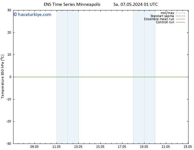 850 hPa Sıc. GEFS TS Çar 15.05.2024 01 UTC