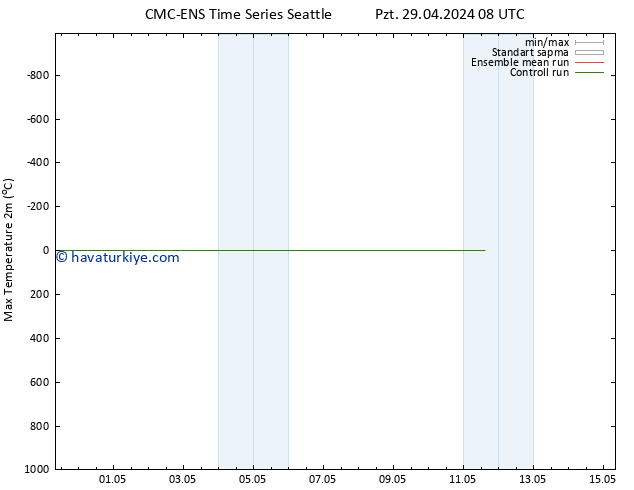 Maksimum Değer (2m) CMC TS Pzt 29.04.2024 14 UTC