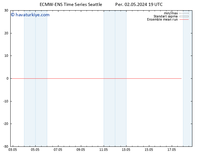 850 hPa Sıc. ECMWFTS Cu 03.05.2024 19 UTC