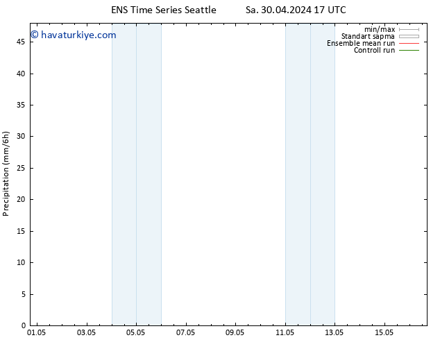 Yağış GEFS TS Paz 05.05.2024 11 UTC