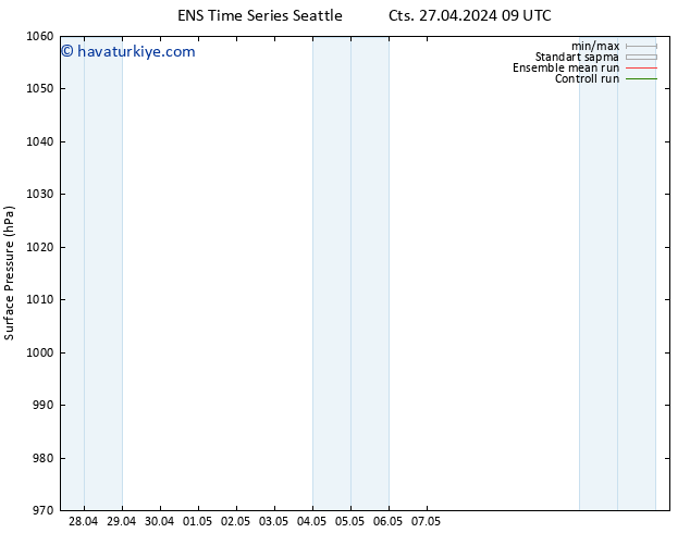 Yer basıncı GEFS TS Paz 28.04.2024 15 UTC