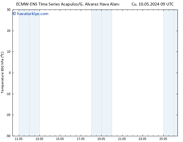 850 hPa Sıc. ALL TS Cts 11.05.2024 09 UTC